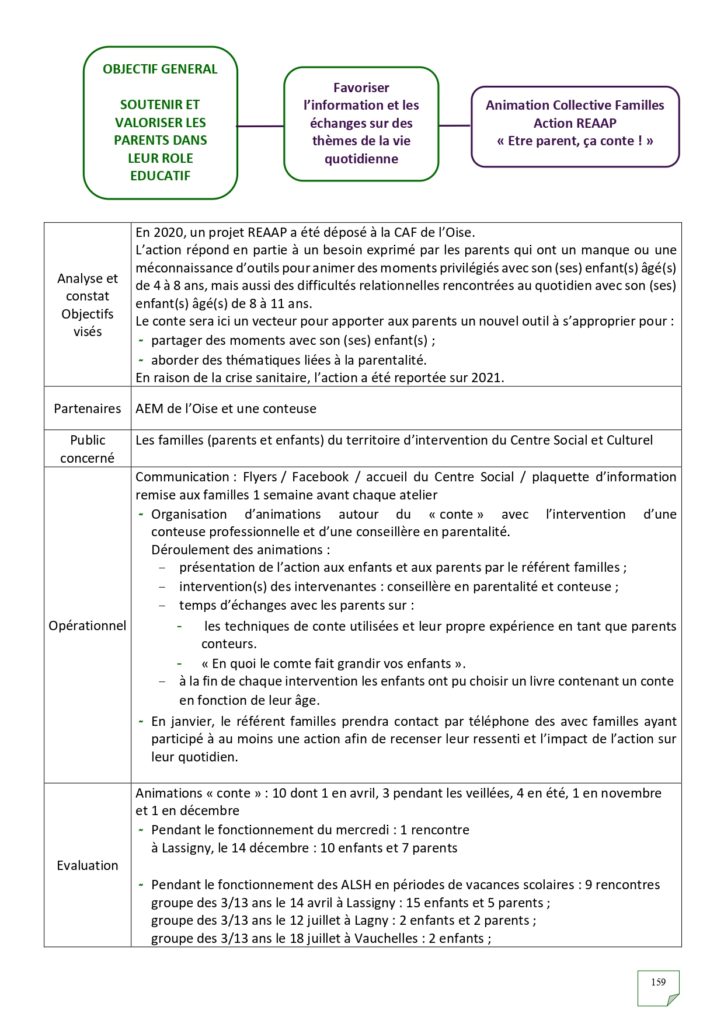 Rapport d'activités 2022_page-0159