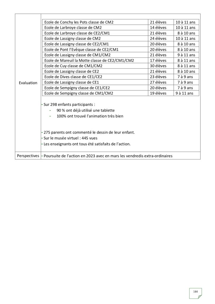 Rapport d'activités 2022_page-0164